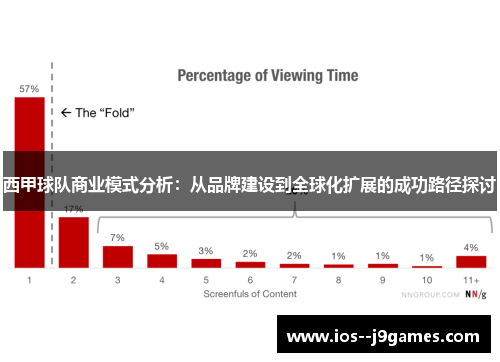西甲球队商业模式分析：从品牌建设到全球化扩展的成功路径探讨