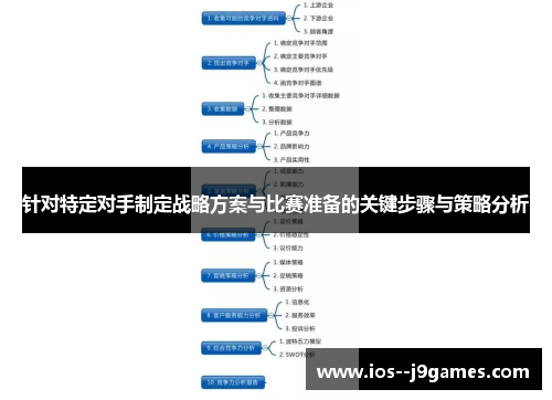 针对特定对手制定战略方案与比赛准备的关键步骤与策略分析